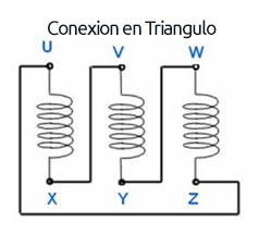 Conexión triangulo